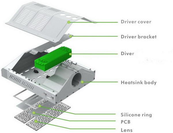 PCU-80W LED Street Light