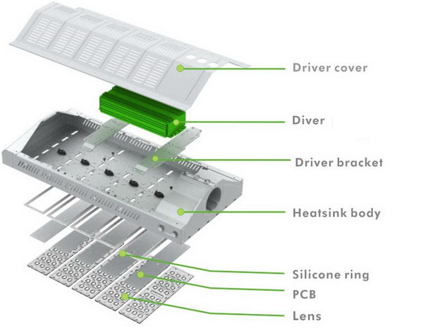 PCU-200W LED Street Light