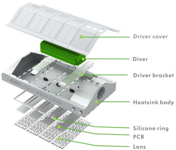 PCU-150W LED Street Light