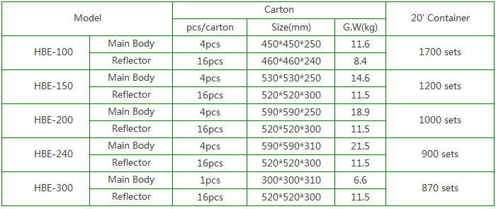 PCU-E Series 100W-300W