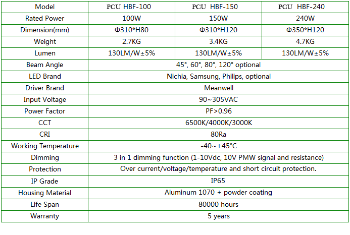 PCU-F Series 100W-240W