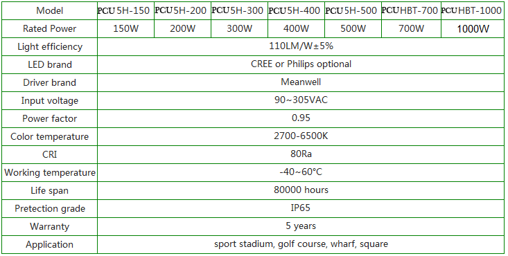 PCU-Stadium Series 150-1000W