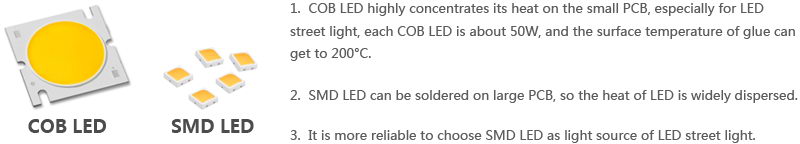 PCU-30W LED Street Light