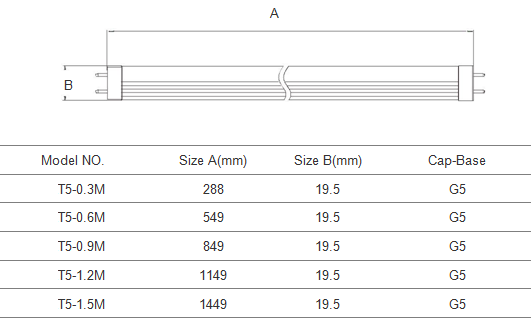 PCU-160lm/w T5 LED Tube