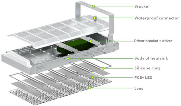 PCU-280W LED flood light