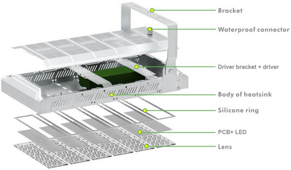 PCU-240W LED flood light