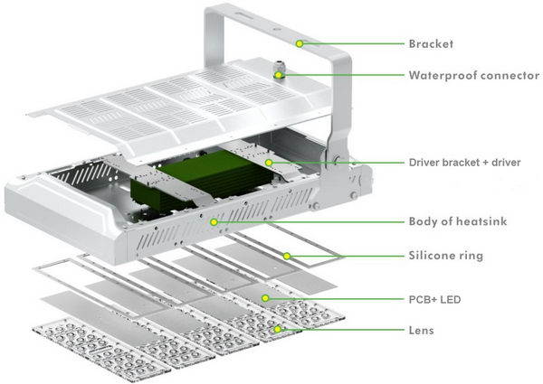 PCU-200W LED flood light