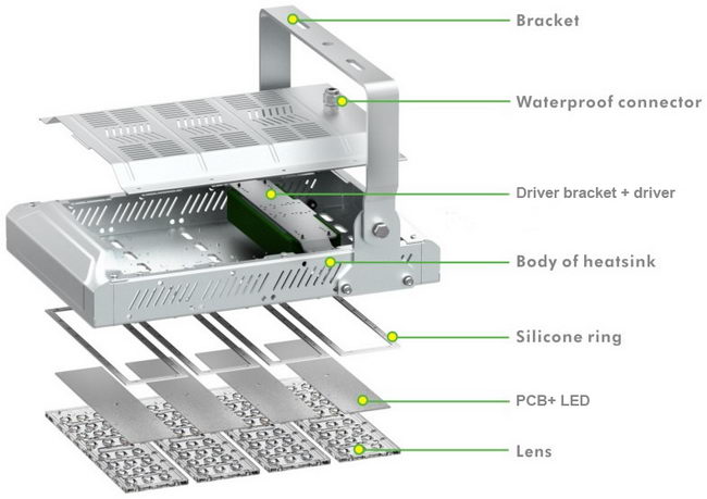 PCU-150W LED flood light