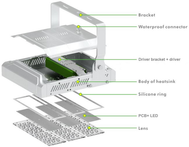 PCU-120W LED flood light