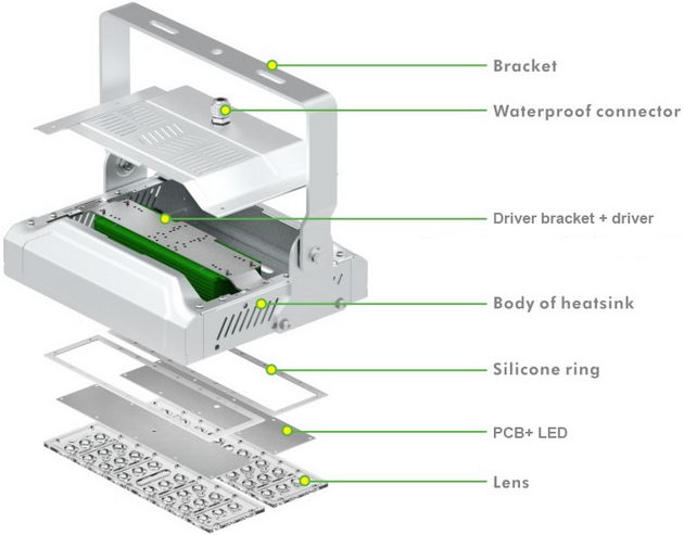 PCU-80W LED flood light