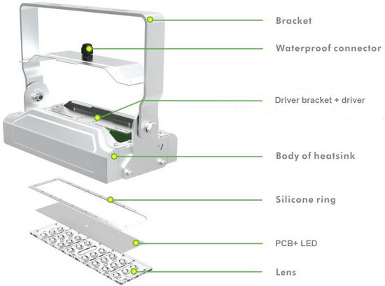 PCU-40W LED flood light 