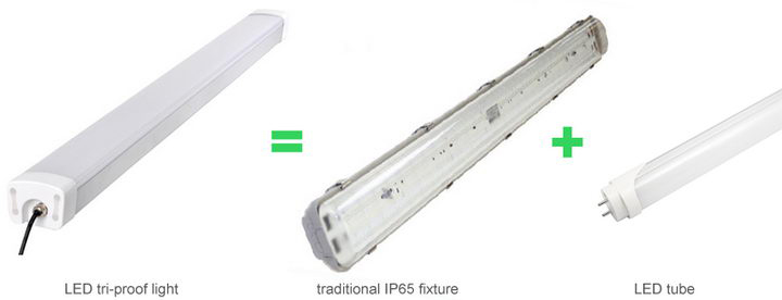 PCU-Aluminum LED Tri-proof Light