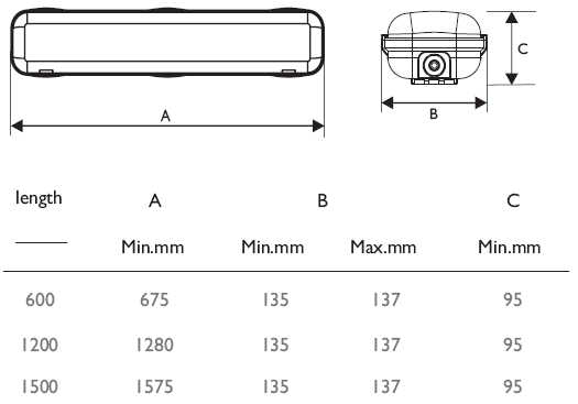 PCU-PC LED Tri-proof Light