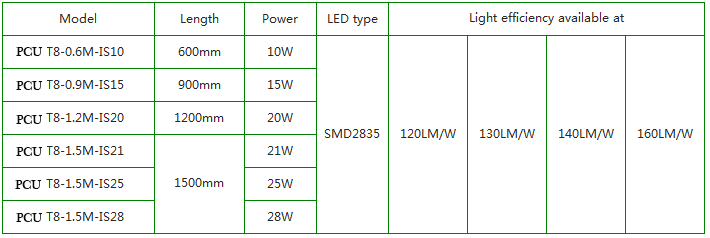 PCU-160lm/w T8 LED Tube