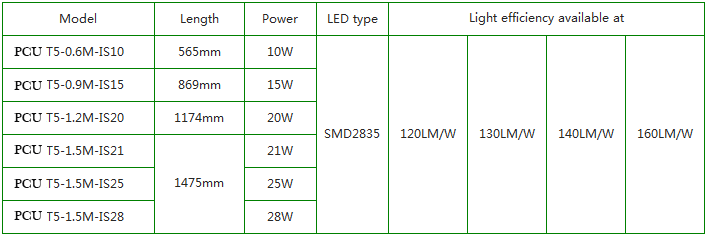 PCU-T5 integrated LED tube