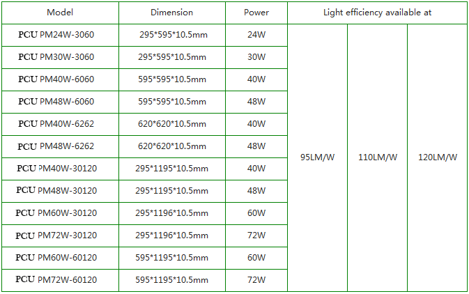 PCU-LED Panel Light