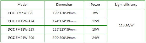 PCU-Ceiling mount LED panel