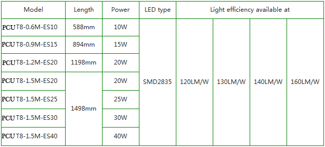 PCU-External driven T8 LED Tube