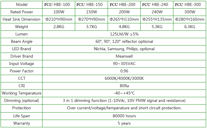 PCU-E Series 100W-300W