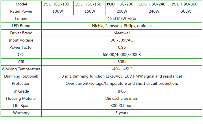 PCU-U Series 100W-300W