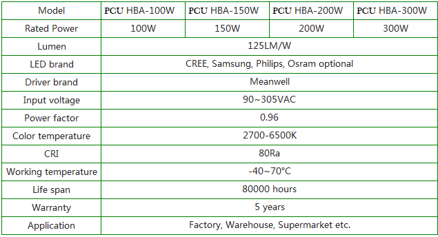 PCU-A Series 100W-300W