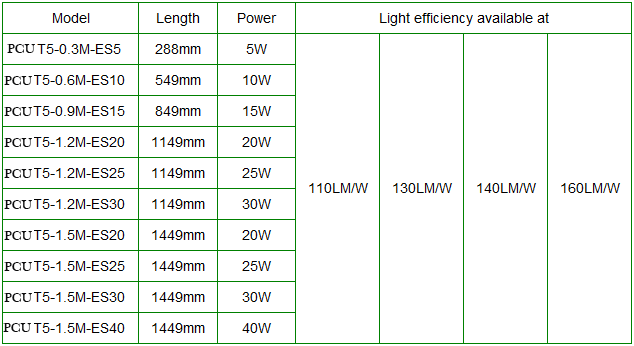 PCU-160lm/w T5 LED Tube