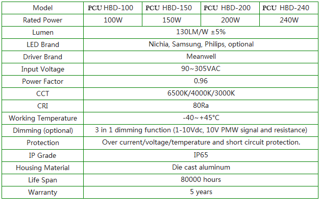 PCU-D Series 100W-240W