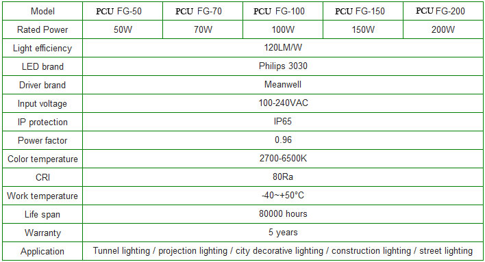 PCU-50-200W LED flood light