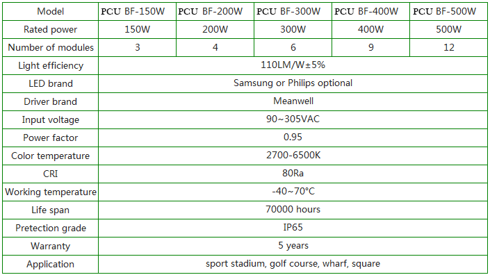 PCU-150-500W LED flood light