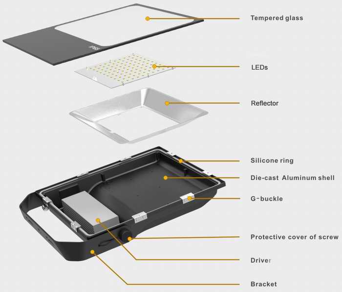 PCU-10W-200W Slim LED Flood Light