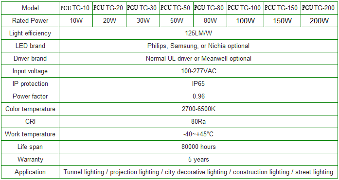 PCU-10W-200W Slim LED Flood Light