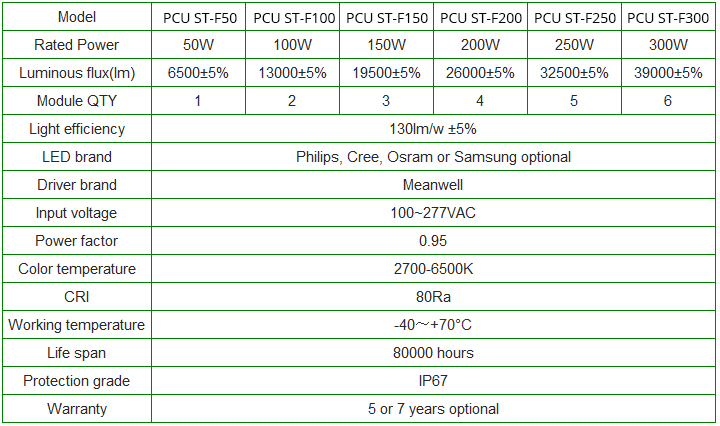 PCU-F Series 50W-300W